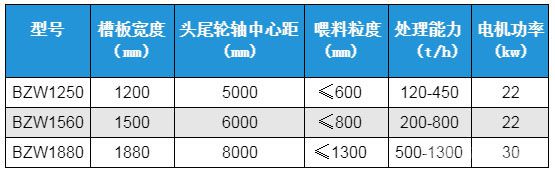 板式给料机参数 板式给料机参数