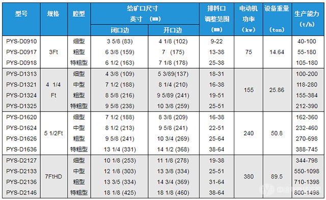 PYS-D西蒙斯圆锥破碎机-参数