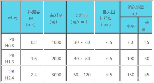 喷补机主要型号技术参数