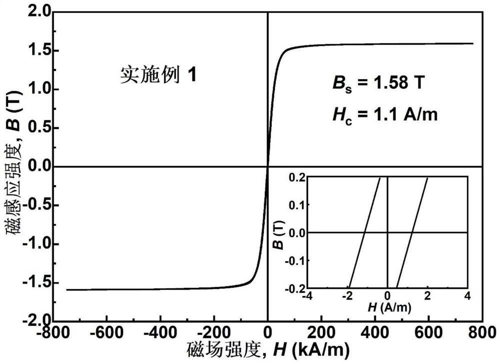 FeSiB(C)非晶软磁合金及其制备方法