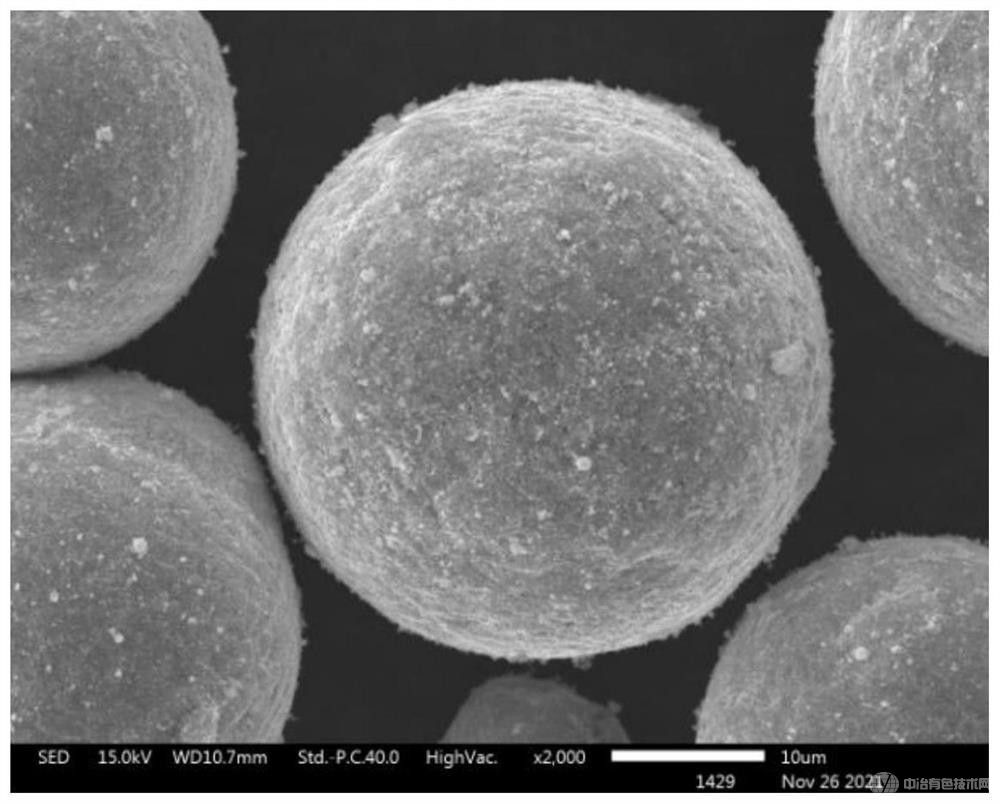 纳米陶瓷增强高温合金球形微粉的制备方法