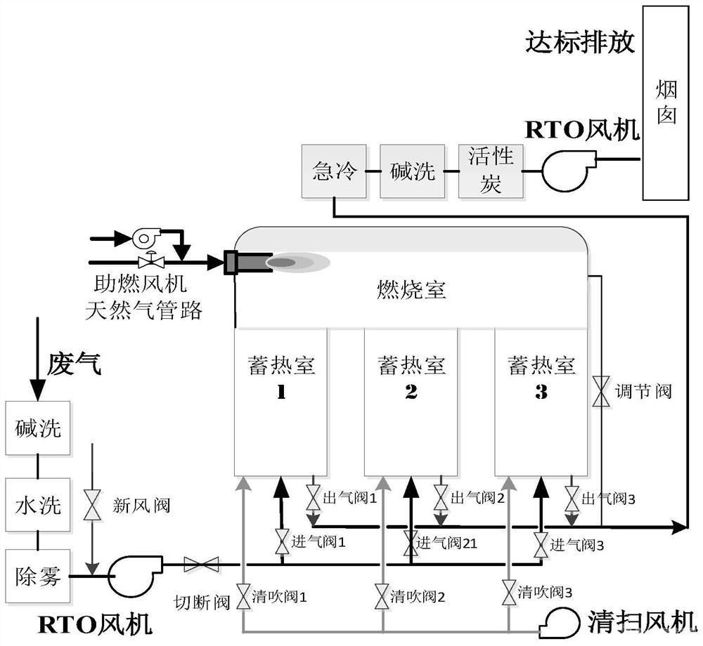 含氯废气焚烧处理系统以及处理方法