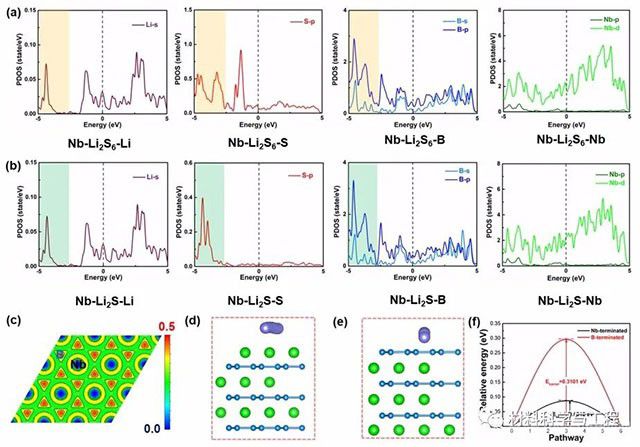 山东大学新技术发文《ACS Nano》：纳米粒子助力实现高面容量锂硫电池！