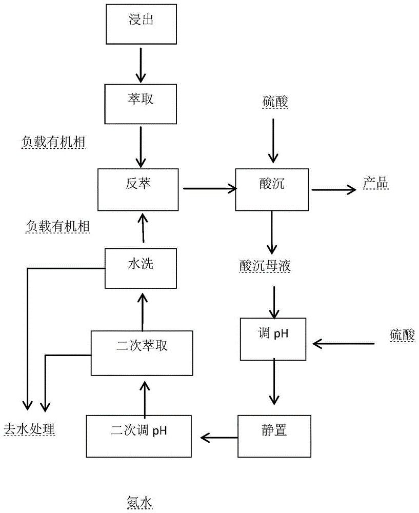 钼酸铵酸性废水中回收钼方法