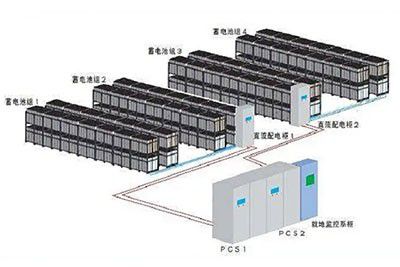 新材料加持 储能首选技术规模化成本更低