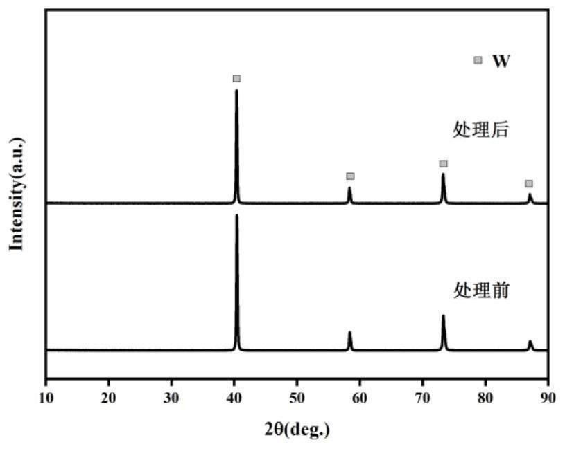 高效制备复杂形状纳米孔隙多孔钨制品的方法