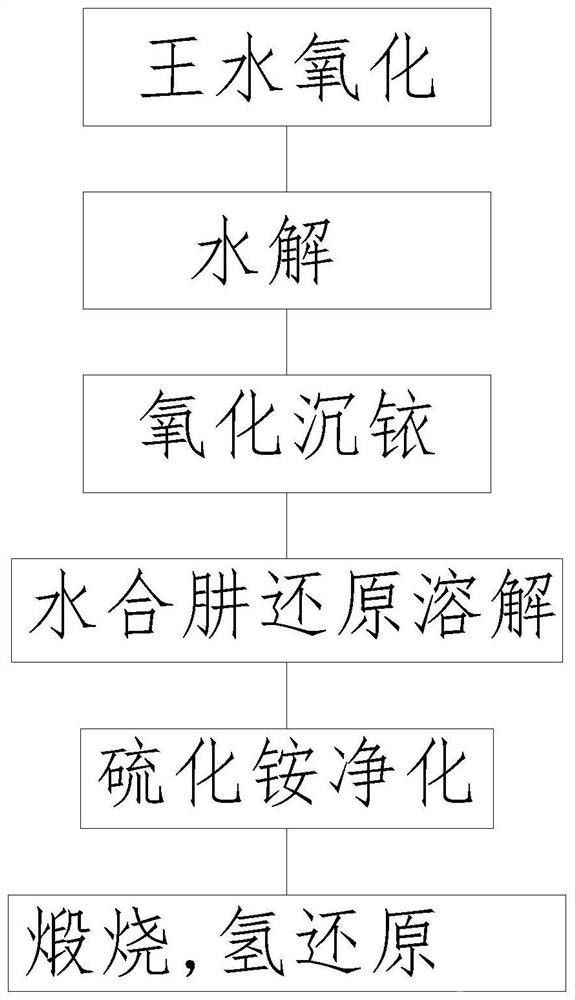 含铱料液中贵金属杂质的脱除方法