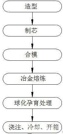 合金铸铁缸套铸造方法