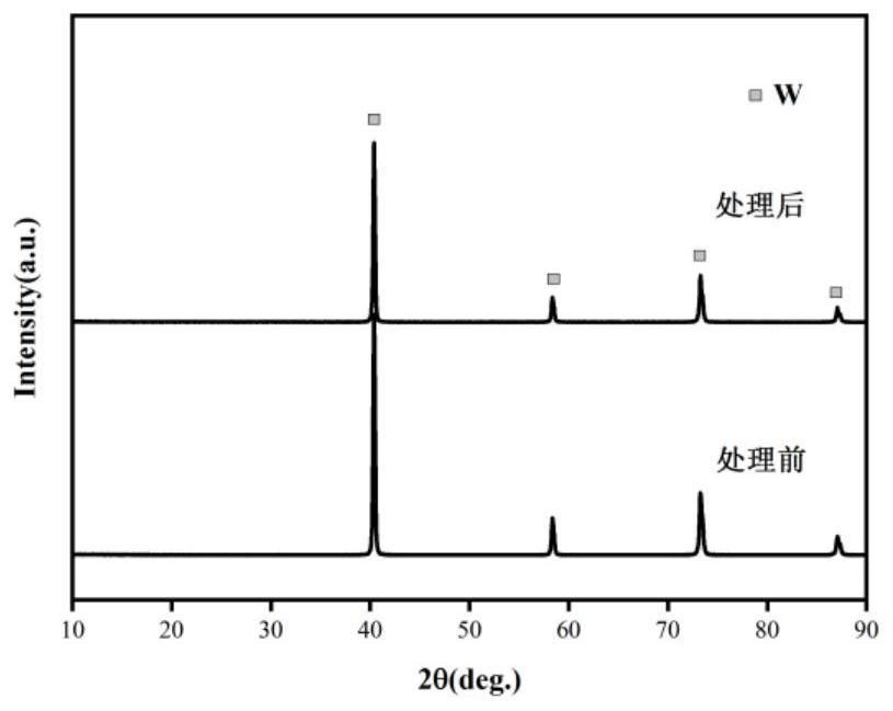细粒度球形钨粉的制备方法