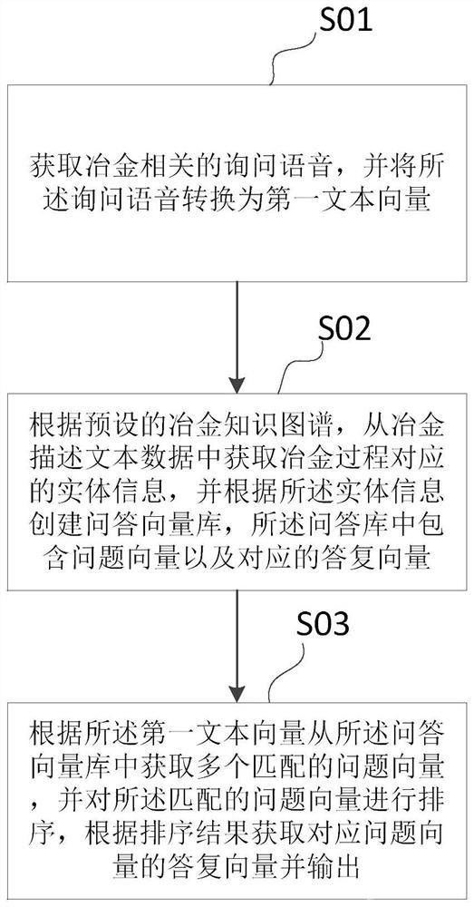 基于知识图谱的冶金知识问答方法及系统