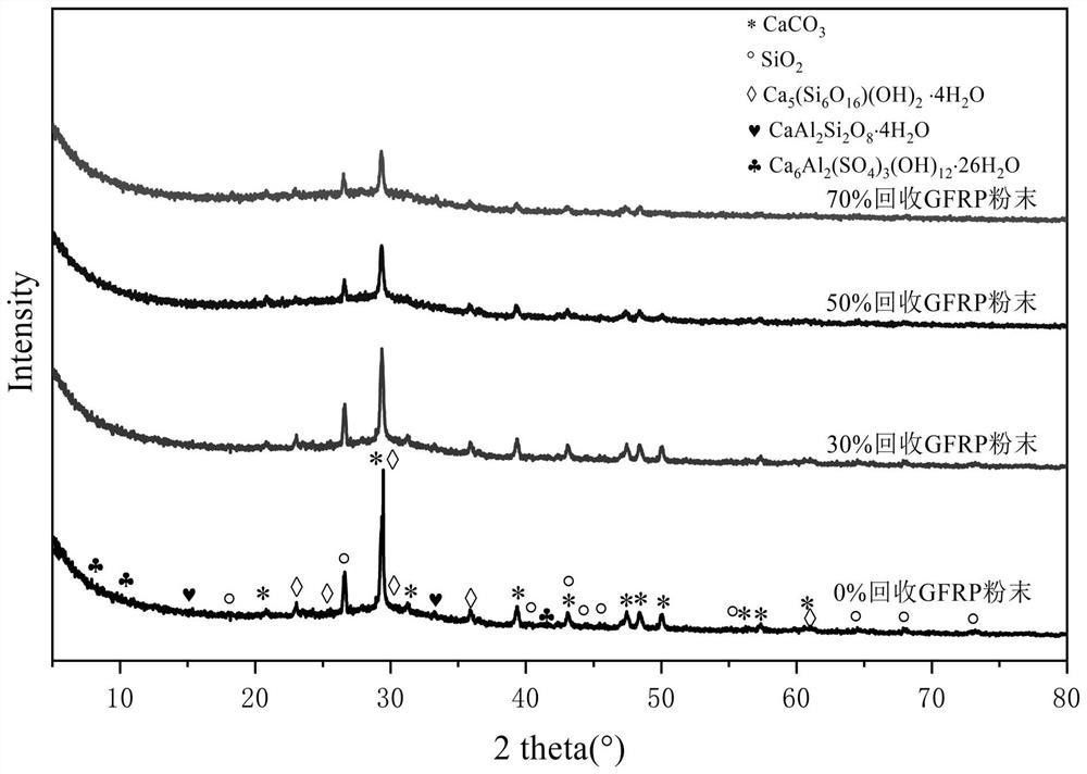 回收GFRP粉末与矿渣基地聚物胶凝材料优化配比及制备方法