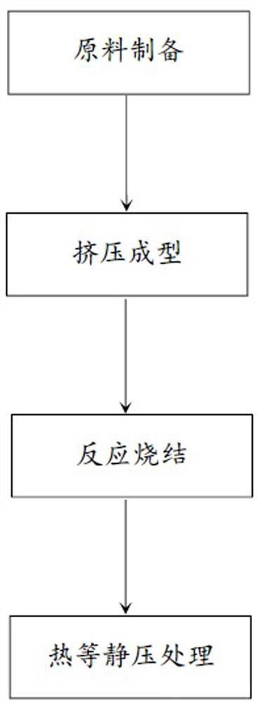 辊道窑用碳化硅辊棒材料及其制备方法