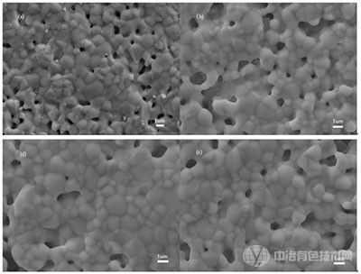 TiSi2掺杂Gd2Zr2O7陶瓷材料、制备方法及热障涂层