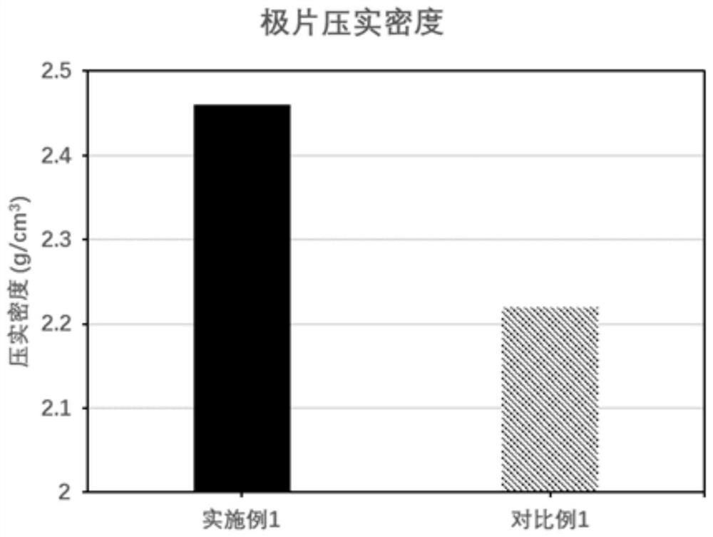 正极活性材料、电化学装置和电子设备