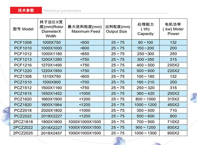 PC重型锤式破碎机参数