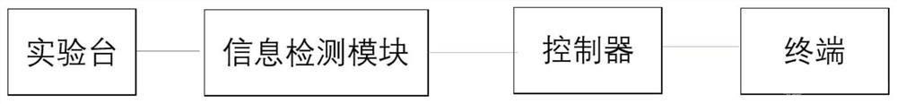 基于复合材料制备仿生骨的细胞相容性测试系统和方法
