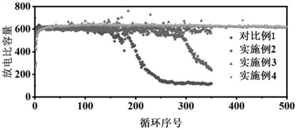 镍锌碱性电池负极极片的制备方法及其应用