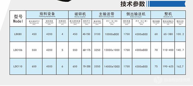 履带颚式移动破碎站参数