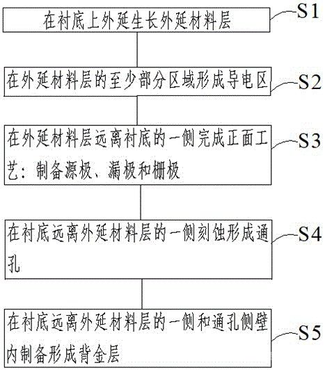 半导体器件的制备方法和半导体器件