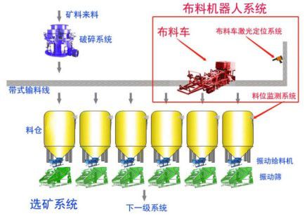 智能布料机器人