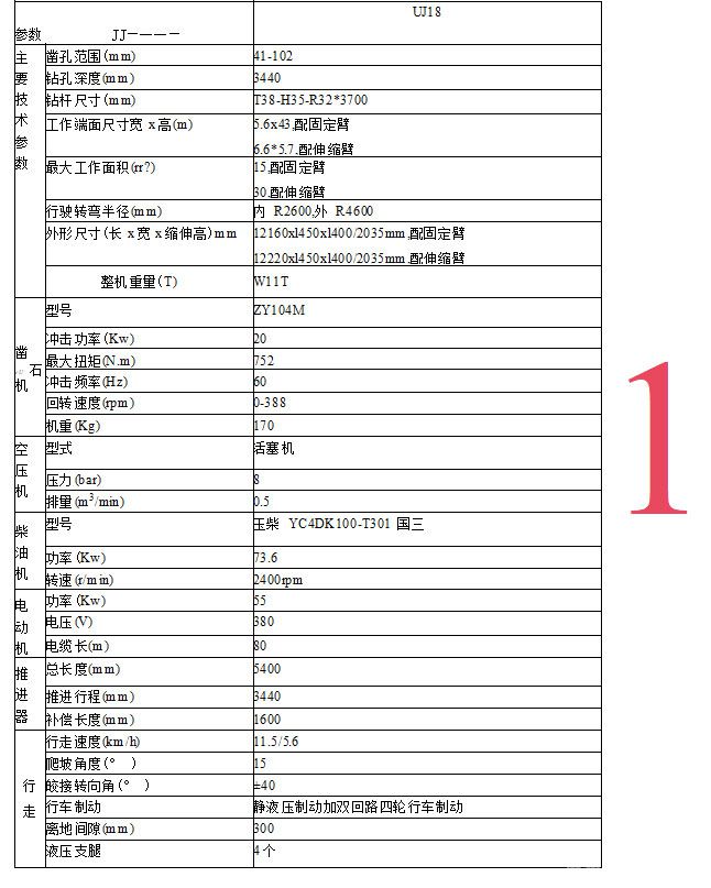 低矮型矿用掘进台车技术规格