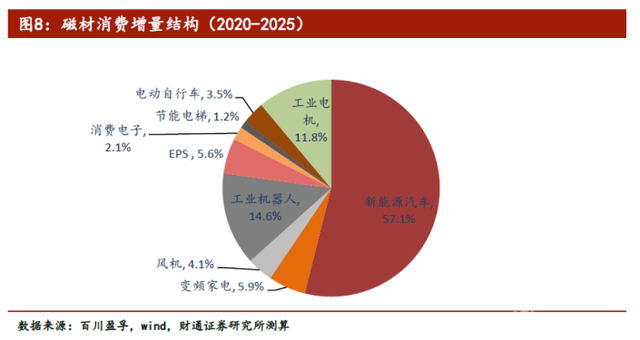 关注稀土产业链反弹，或将迎年内拐点