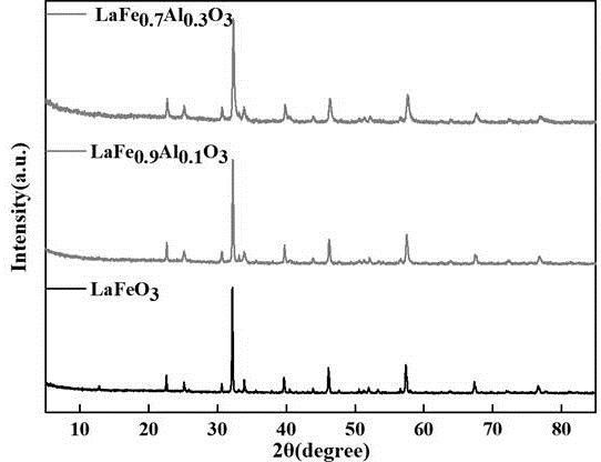 La-Fe-Al复合金属氧化物、制备方法及用途