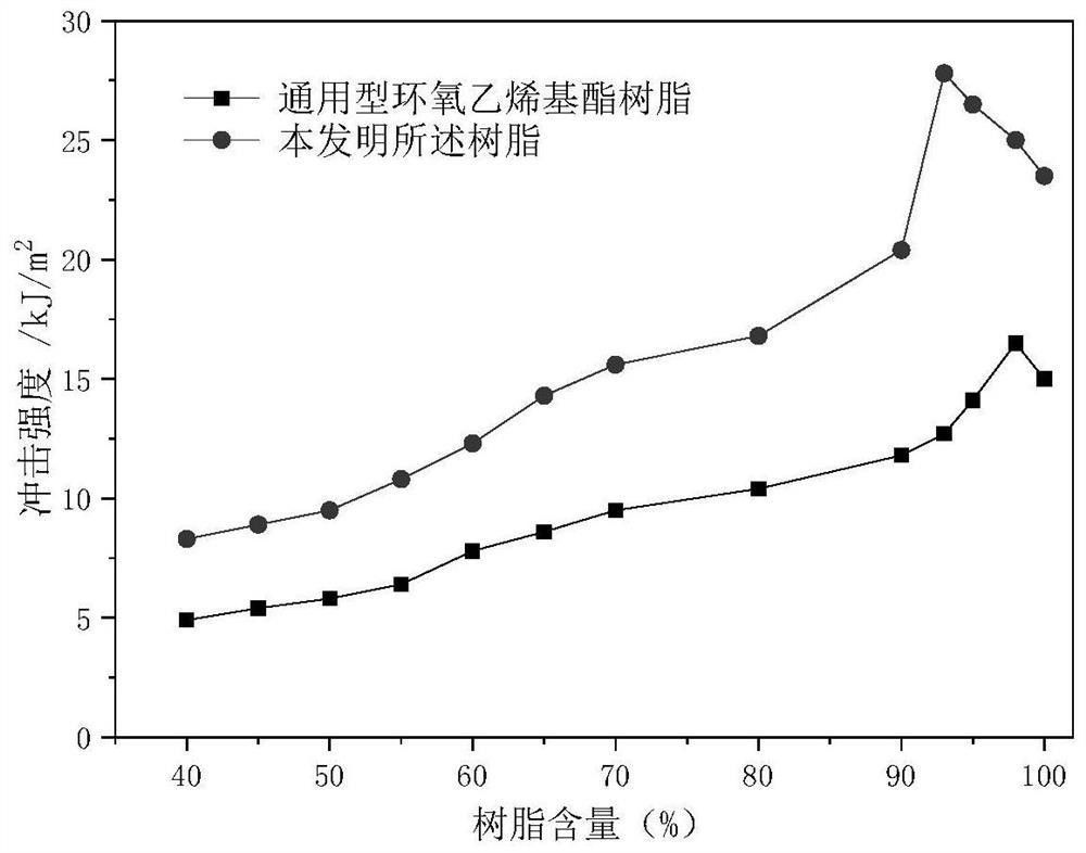 高韧性玻璃鳞片胶泥及其制备方法