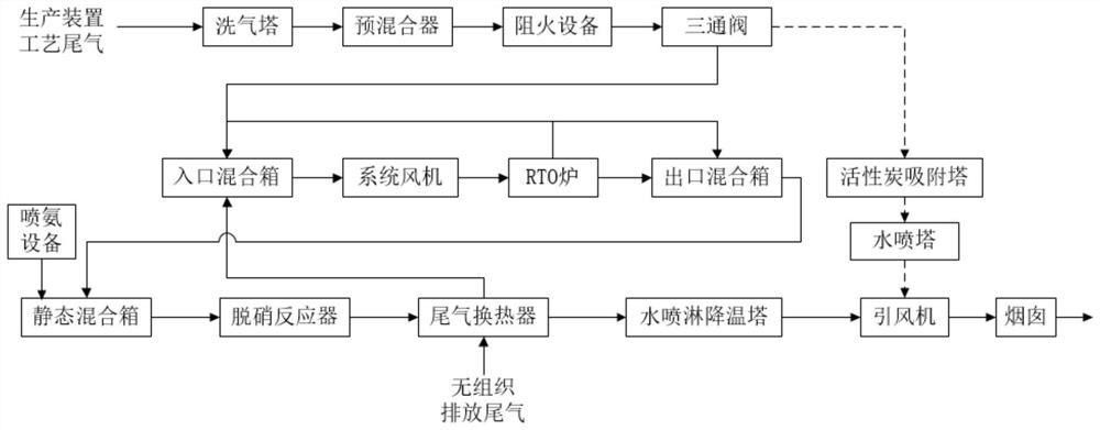 间苯二甲腈工艺尾气处理系统及处理方法