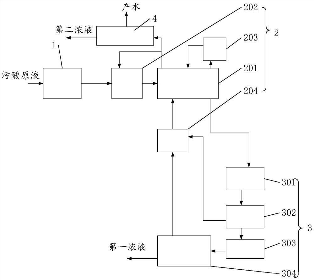 污酸的处理系统和方法