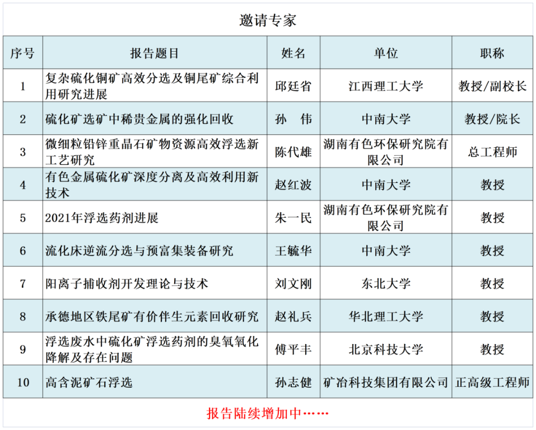 2022全国选矿技术创新与应用线上报告会