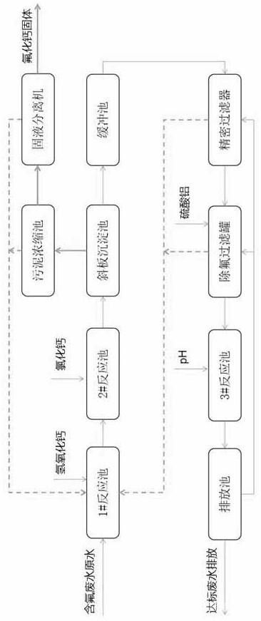 利用高含氟工业废水生产氟化钙的方法