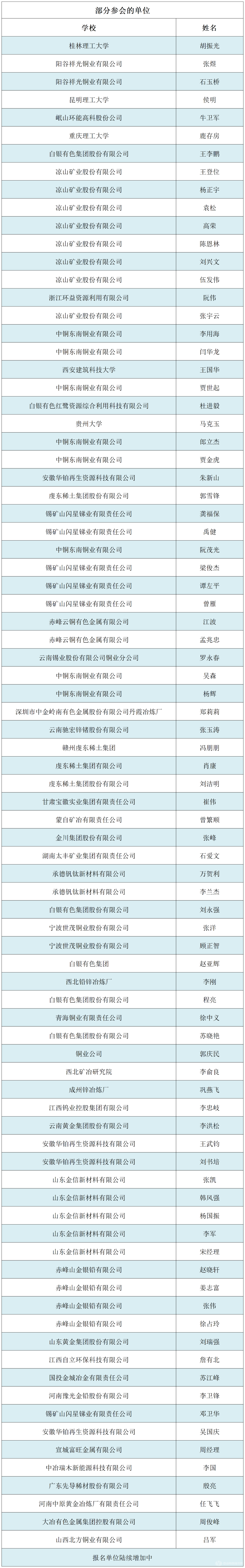 第四届全国火法冶金工艺技术与装备在线报告会