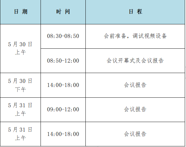 第四届全国火法冶金工艺技术与装备在线报告会