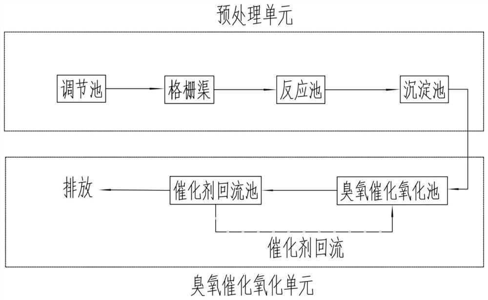 用于无机氨氮废水的催化剂及废水处理工艺