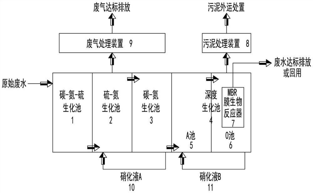 喷墨印花废水全流程生化处理及中水回用工艺