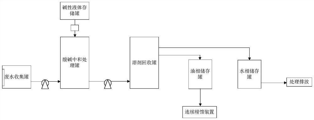 PSPI生产过程中高COD浓度废水处理回收工艺
