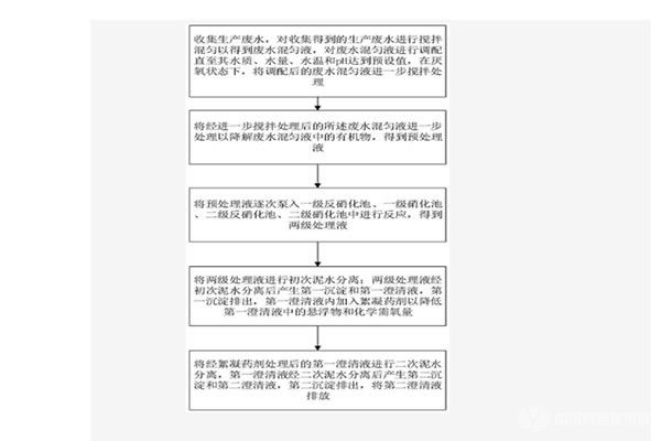 废水处理方法及处理系统