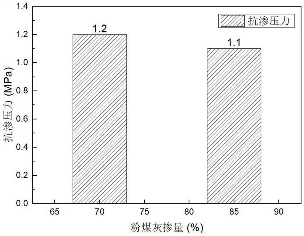 工业固废聚合物抗渗抗冻材料及其制备方法