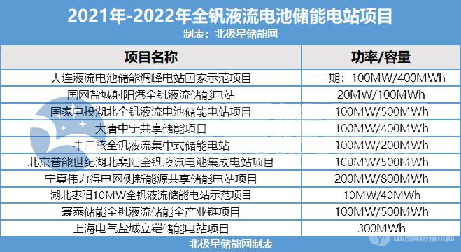 液流电池储能技术亮相环境日国家活动，各大企业抢先布局！