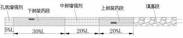 矿山改性增强剂及其使用方法