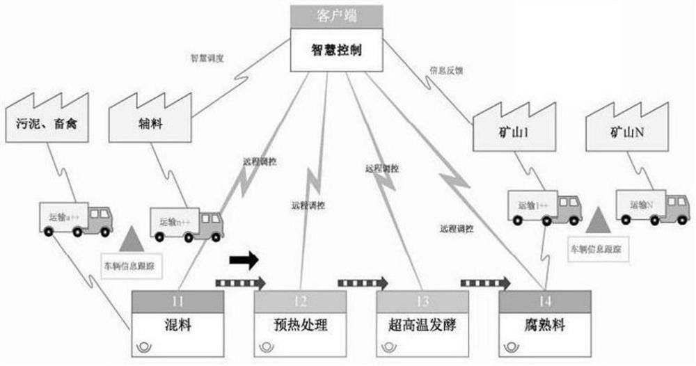 土壤修复剂的制备方法、制得的土壤修复剂及其介导矿山修复的碳增汇方法