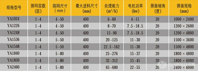 圆振筛技术参数 圆振筛技术参数
