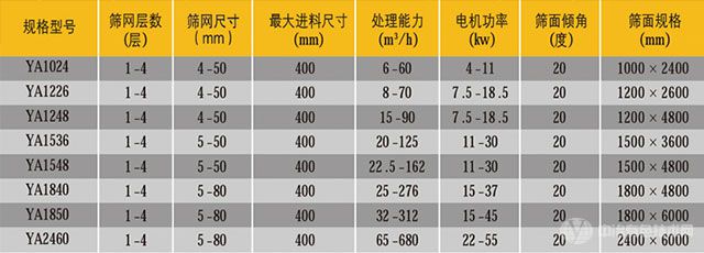 圆振筛技术参数