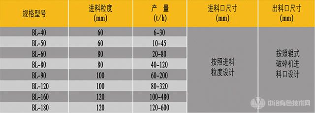 布料器技术参数