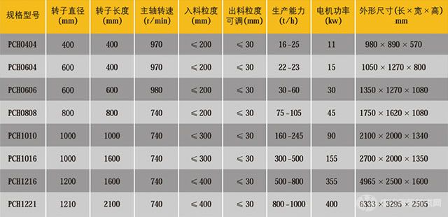 环锤破碎机技术参数 环锤破碎机技术参数