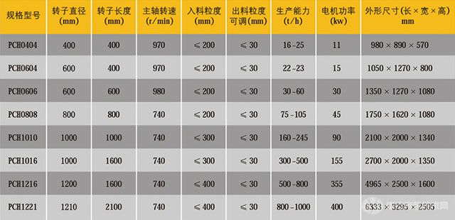 环锤破碎机技术参数