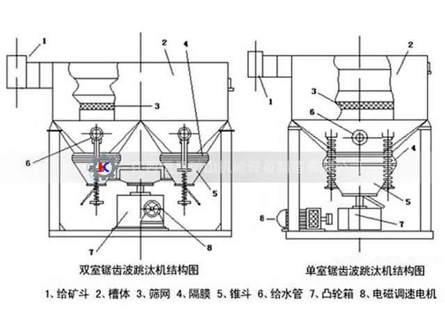 JT型跳钛机结构图 JT型跳钛机结构图