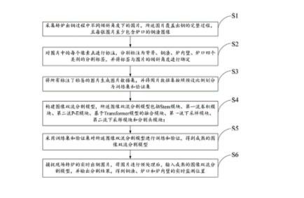 转炉下渣监测方法及系统