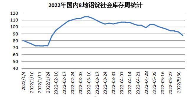 全球加息潮来袭 铝价还能坚挺吗？